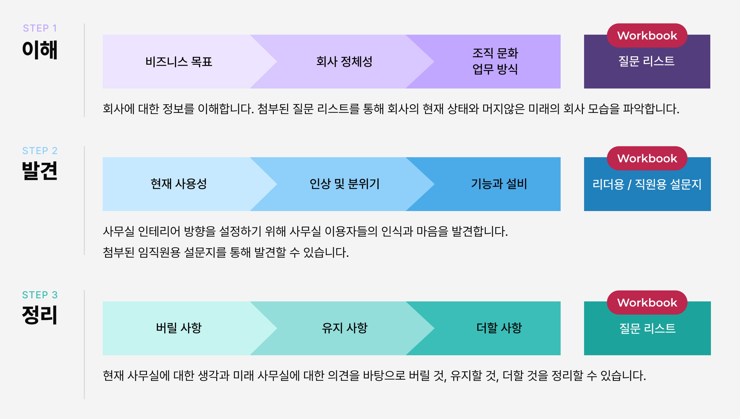 질문 리스트 리더용 / 직원용 설문지